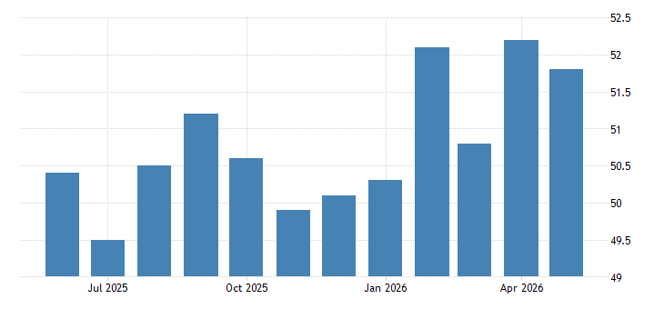 China Caixin Manufacturing PMI