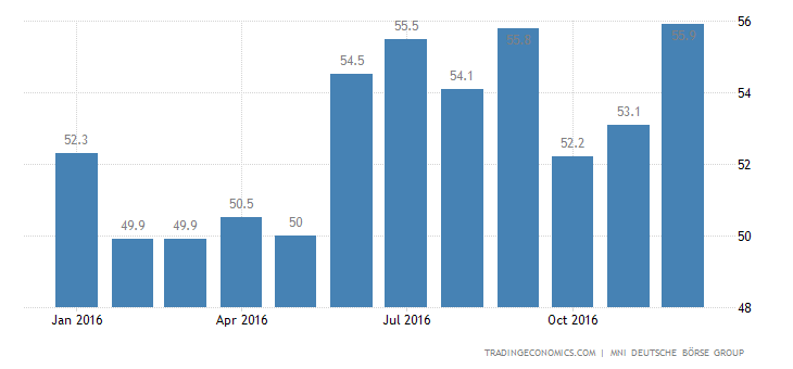 MNI China Business Sentiment Indicator