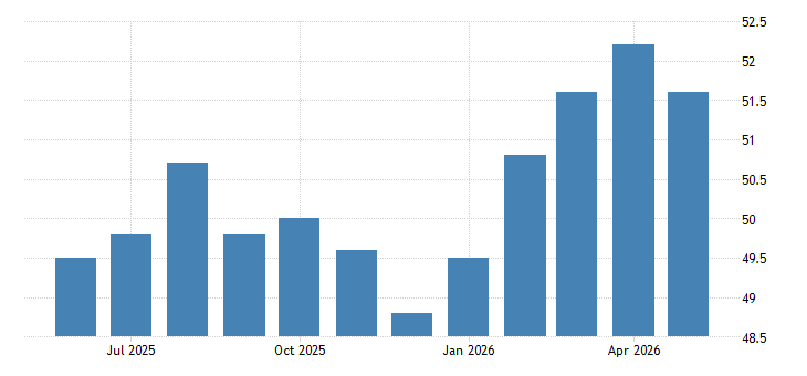 Euro Area Manufacturing PMI
