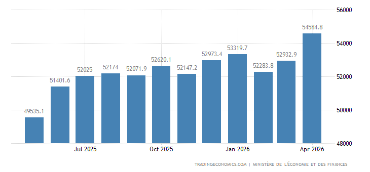 France Exports