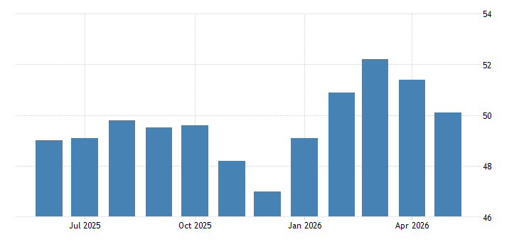 Germany Manufacturing PMI