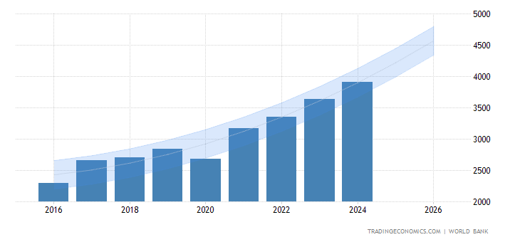 india gdp_india的国旗
