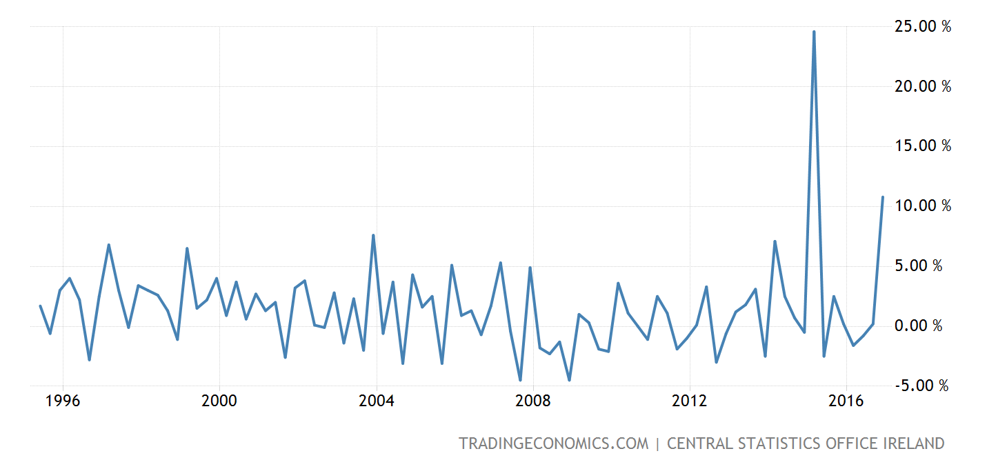 ireland-gdp-growth@2x.png?s=iegrpqoq&v=2
