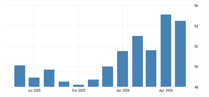 Japan Manufacturing PMI