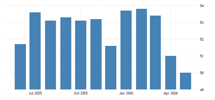 Japan Services PMI