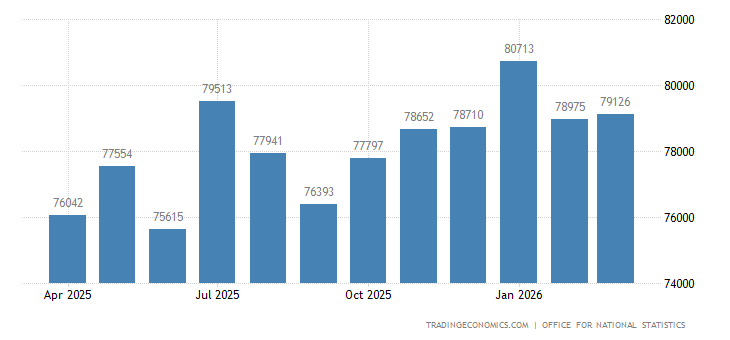 United Kingdom Exports