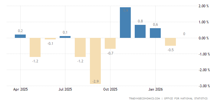 United Kingdom Industrial Production
