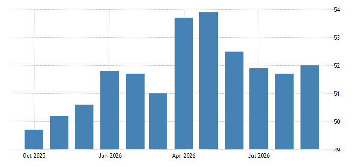 United Kingdom Manufacturing PMI